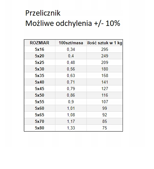 ŚRUBA ZAMKOWA M 5X30 82406 ocynkowana