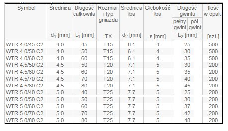 WKRĘT TARASOWY 4,5 X 70 TORX OP.200szt