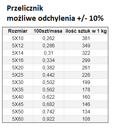 ŚRUBA MASZYNOWA  M 5 X 35 DIN 933 OCYNK
