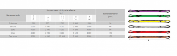 ZAWIESIE PASOWE 4 TON 2M