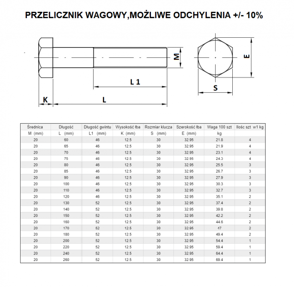 ŚRUBA MASZYNOWA M  20 X340 DIN 931 KL 5,8 OCYNK