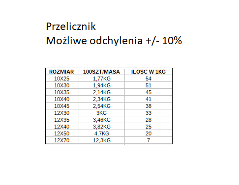 ŚRUBA PŁUŻNA M12X35