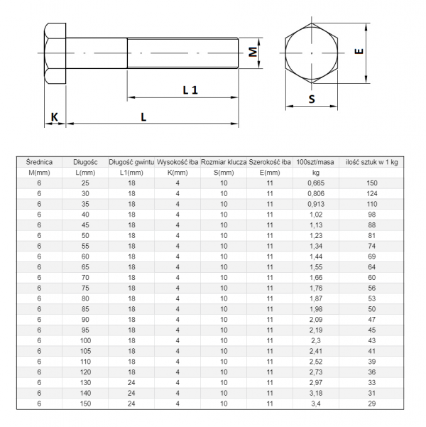 ŚRUBA  MASZYNOWA M 6 X 80 DIN 931 KL 88 OP. 200szt/3,74  kg