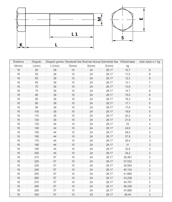 ŚRUBA  MASZYNOWA M  16 X 85  DIN 931 KL 88 OP. 25szt/4,07 kg