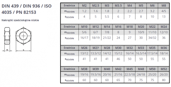 NAKRĘTKA NISKA  M 14 DIN439 OCYNK KL.4