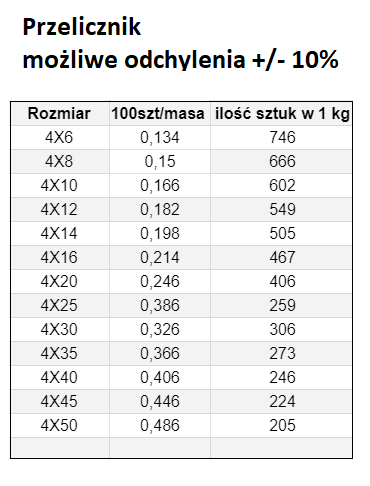 ŚRUBA MASZYNOWA  M 4 X 16  DIN 933 OCYNK