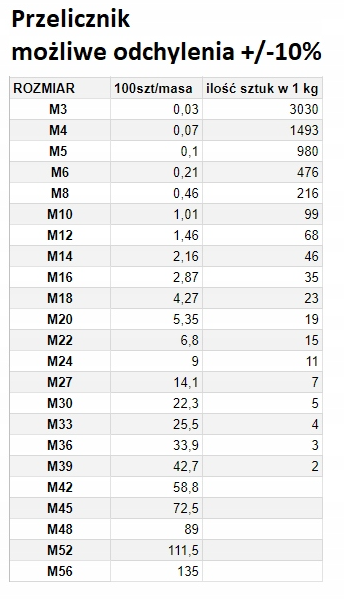 NAKRĘTKA DROBNOZWOJNA  M 30X1,5 DIN 934 
