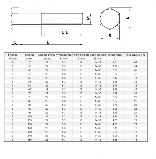 ŚRUBA  MASZYNOWA M  8 X 150 DIN 931 KL 88 OP. 100szt/6,36 kg