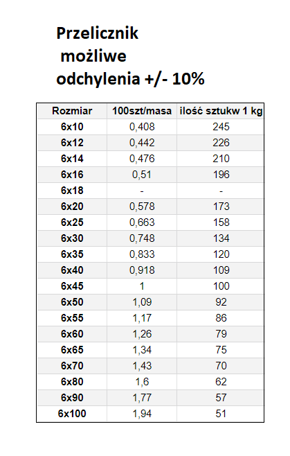 ŚRUBA MASZYNOWA M 6 X 90 DIN 933 OCYNK 