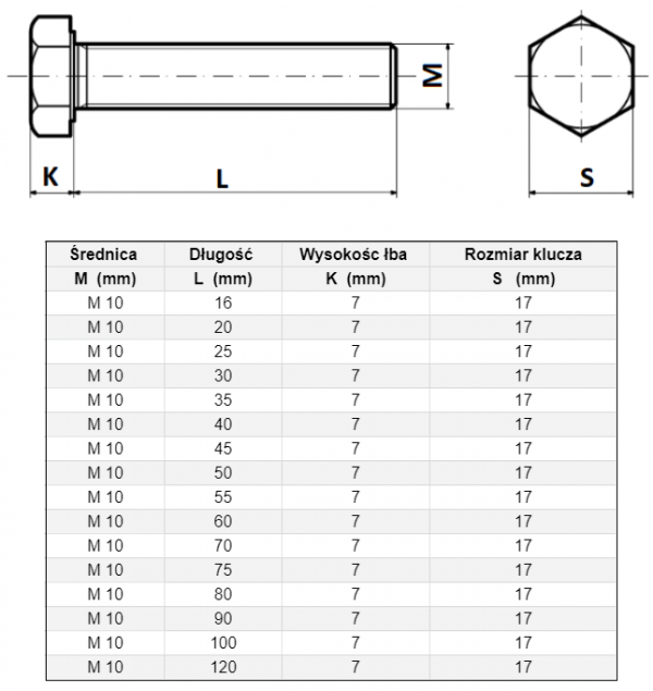 ŚRUBA MASZYNOWA M 10 X  30 DIN 933 OCYNK 
