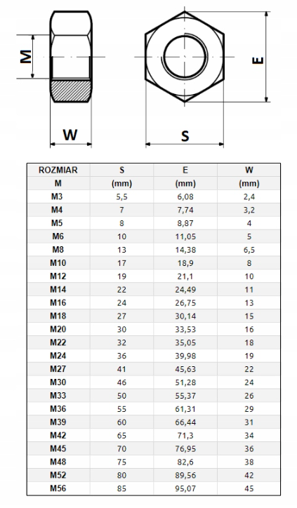 NAKRĘTKA DROBNOZWOJNA  M 14X1,5 DIN 934 