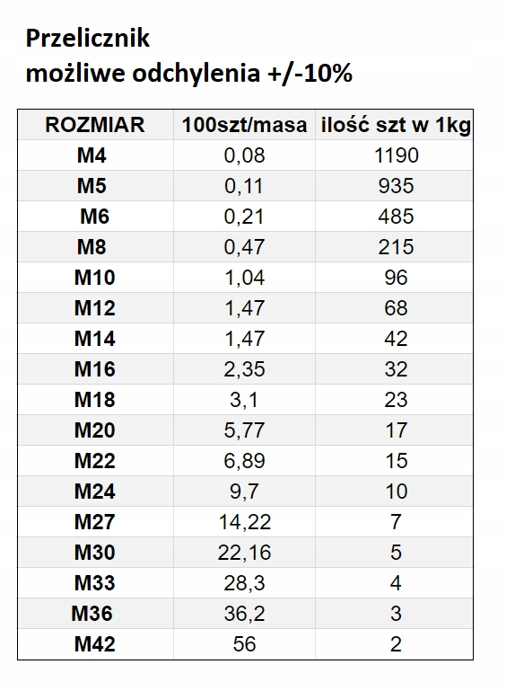 NAKRĘTKA SAMOKONTRUJĄCA M 12X1,5 DIN985 