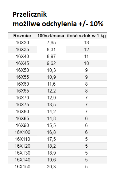 ŚRUBA MASZYNOWA M 16 X 40 DIN 933 OCYNK  
