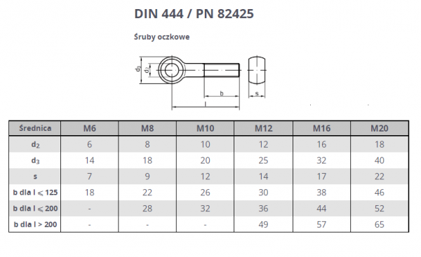ŚRUBA OCZKOWA M 08 X 60 DIN 444 KL 88