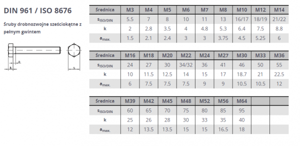 ŚRUBA M 10X1.25X40 DIN 961 KL 10.9 OP.1SZT