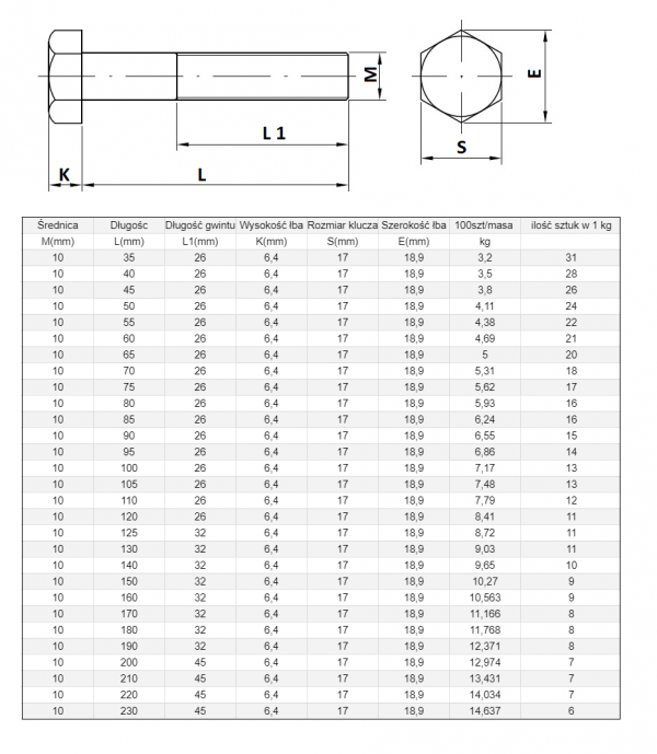 ŚRUBA  MASZYNOWA M 10 X 170 DIN 931 KL 88 OP. 50szt/5,50  kg