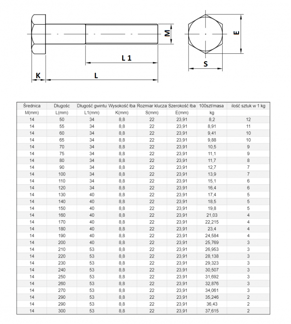 ŚRUBA  MASZYNOWA M 14 X 90  DIN 931 KL 88 OP. 50szt/6,35 kg