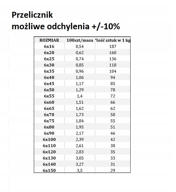 ŚRUBA ZAMKOWA M 6X110 82406 ocynkowana