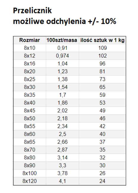 ŚRUBA MASZYNOWA M 8 X 65 DIN 933 OCYNK