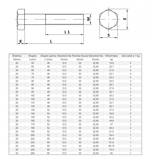 ŚRUBA MASZYNOWA  M 20 X 200  DIN 931 KL 88 OP. 20szt/10,88kg