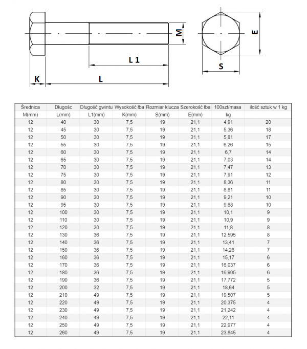 ŚRUBA  MASZYNOWA M 12 X 200  DIN 931 KL 88 OP. 50szt/9,32 kg