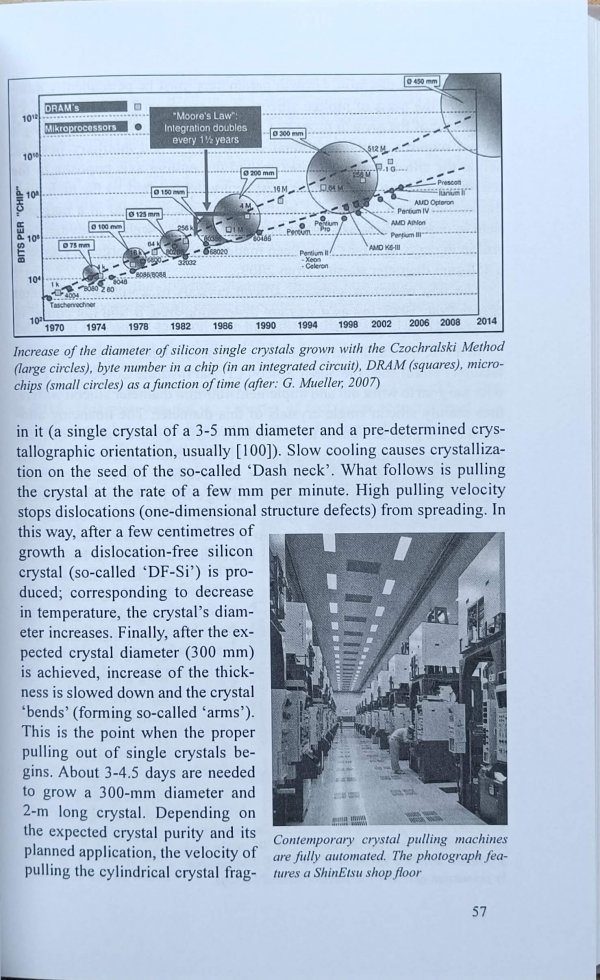 Paweł Tomaszewski - Jan Czochralski Restored