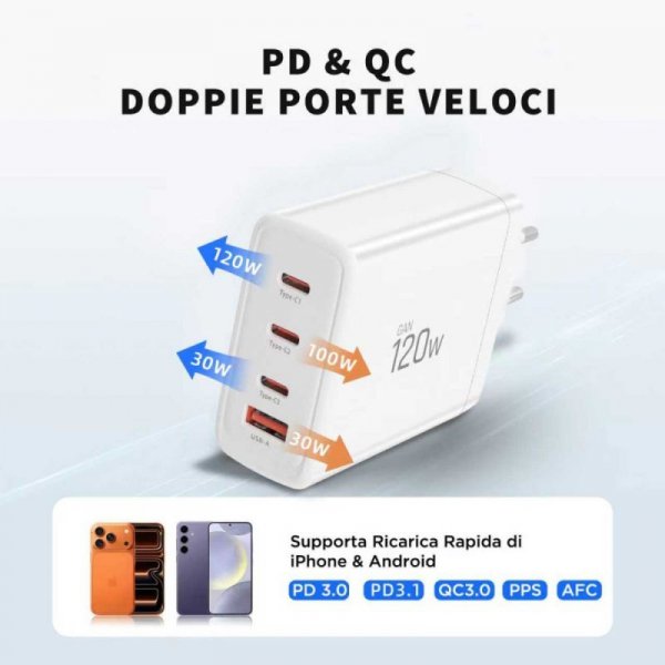 Szybka Ładowarka Sieciowa Tech-Protect NC120W-GAN 4-Port PD 120W / QC3.0  do Laptopa / iPhone White