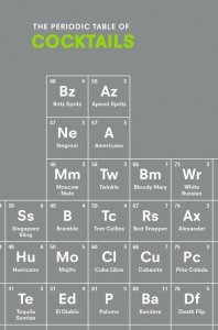 The Periodic Table of Cocktails