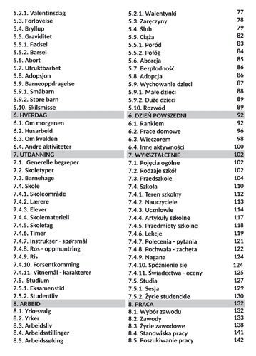 NORWESKI TEMATYCZNIE 1. Słownictwo Wyrażenia Zdania. Poziom A2-B2