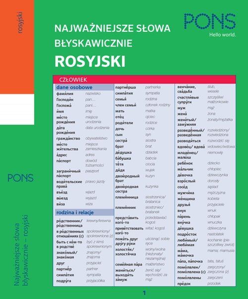 Najważniejsze słowa błyskawicznie - rosyjski
