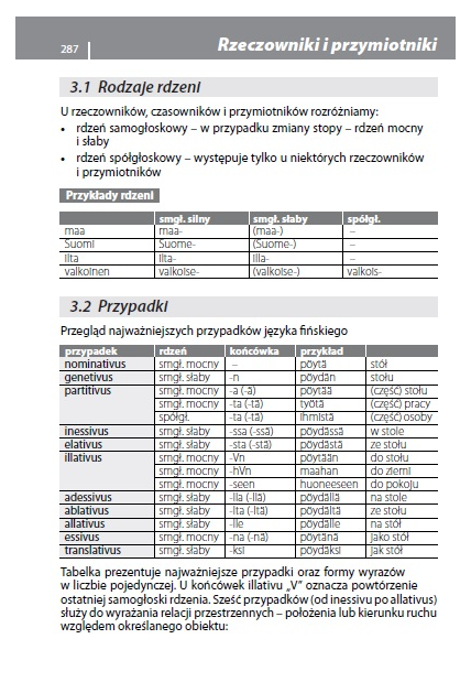 Rozmówki fińskie ze słownikiem i gramatyką