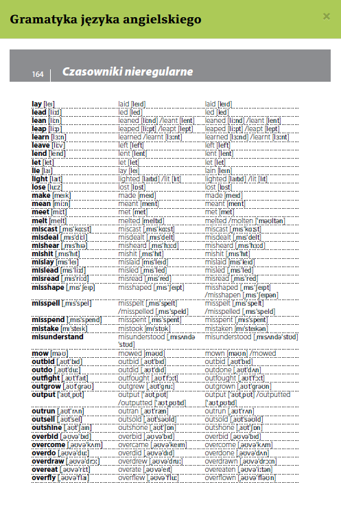 Gramatyka języka angielskiego z praktycznymi przykładami