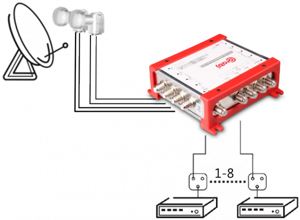 MULTISWITCH SMART LINE 5/8 CORAB