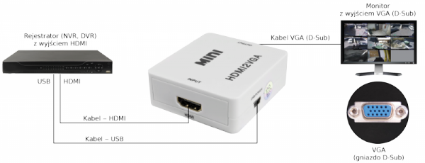 KONWERTER SYGNAŁU HDMI-VGA Pulsar HDMI-VGA