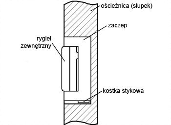 ZACZEP ELEKTRA R4 Z PAMIĘCIĄ WEWNĘTRZNĄ SYMETRYCZNY