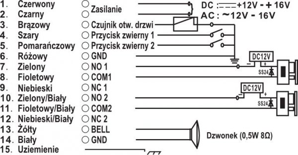 ZAMEK SZYFROWY EURA AC-20C7