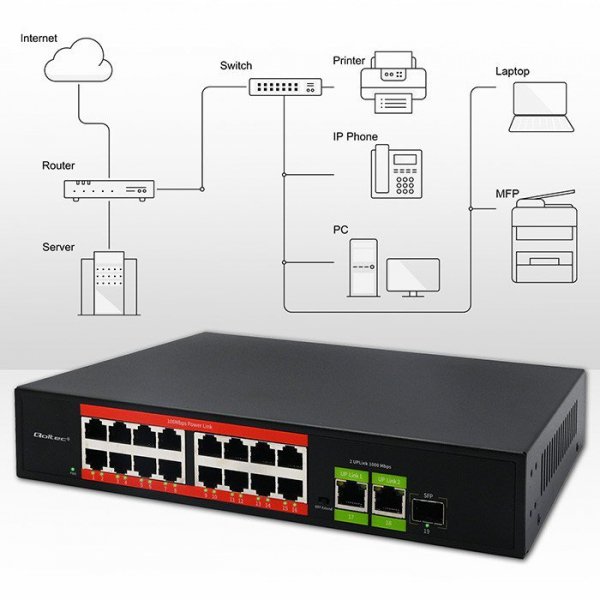 Qoltec Przełącznik sieciowy SWITCH FAST Ethernet PoE | 16x RJ45 10/100  Mb/s | 2x RJ45 Uplink 1000 Mb/s | 1x SFP 1000Mb/s