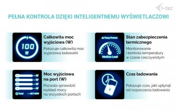i-tec Ładowarka 100W Intelligent Multiport USB Charger 2xUSB-C 1xUSB-A LCD 150 cm