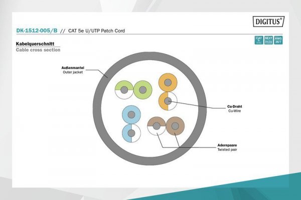 Digitus Patch cord U/UTP kat.5e PVC 0,5m niebieski