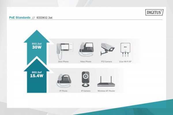 Digitus Zasilacz/Adapter PoE+ 802.3at, max. 55V 30W Gigabit 10/100/1000Mbps, aktywny