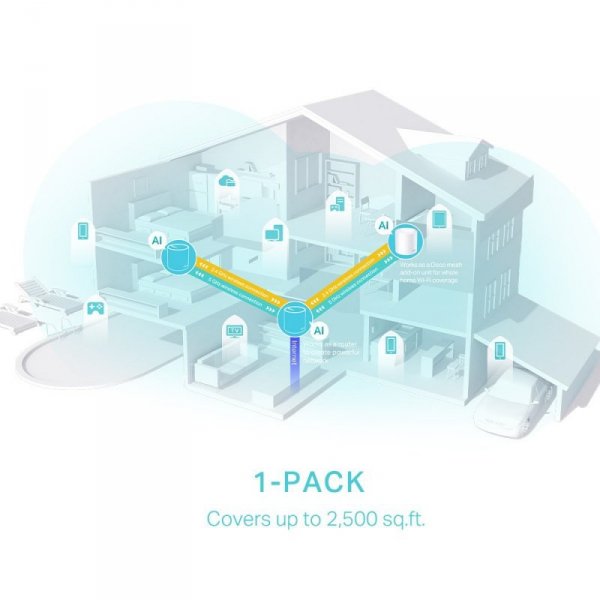 TP-LINK Router Deco X50 (1-pack) AX3000