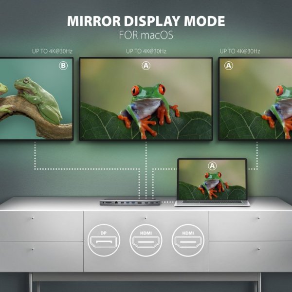 AXAGON HMC-4KX3 Wieloportowy hub USB 11in1, 5Gbps, 3x USB-A, 2x HDMI 4K/60Hz+ DP 4K/60Hz+ GLAN + SD/microSD + audio, PD 100W, 40