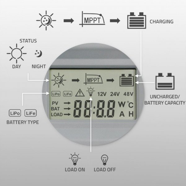 Qoltec Solarny regulator ładowania MPPT z czujnikiem temperatury  20A | 12V / 24V | LCD | 2 x USB