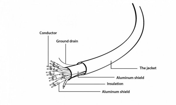 Gembird Kabel HDMI high speed z ethernet Select Plus Series, 3 m