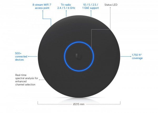 UBIQUITI Punkt dostępowy U7-Pro-XGS-B