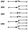 Switch rocker MRS101 black SPST