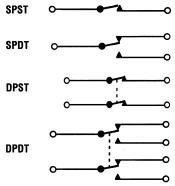 Toggle Switch Apem SPST
