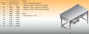 Stół roboczy z szufladami lo 126 1500/700