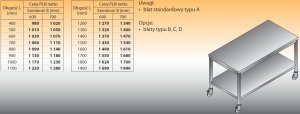Stół jezdny lo 110 1300/600