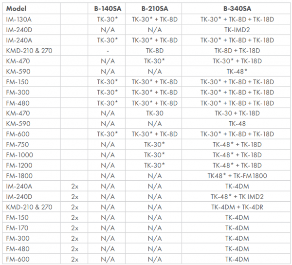 Kostkarka do lodu Hoshizaki IM-240XPE | 210 kg/24h | chłodzona powietrzem | kostka sześcian | 28x28x32 mm